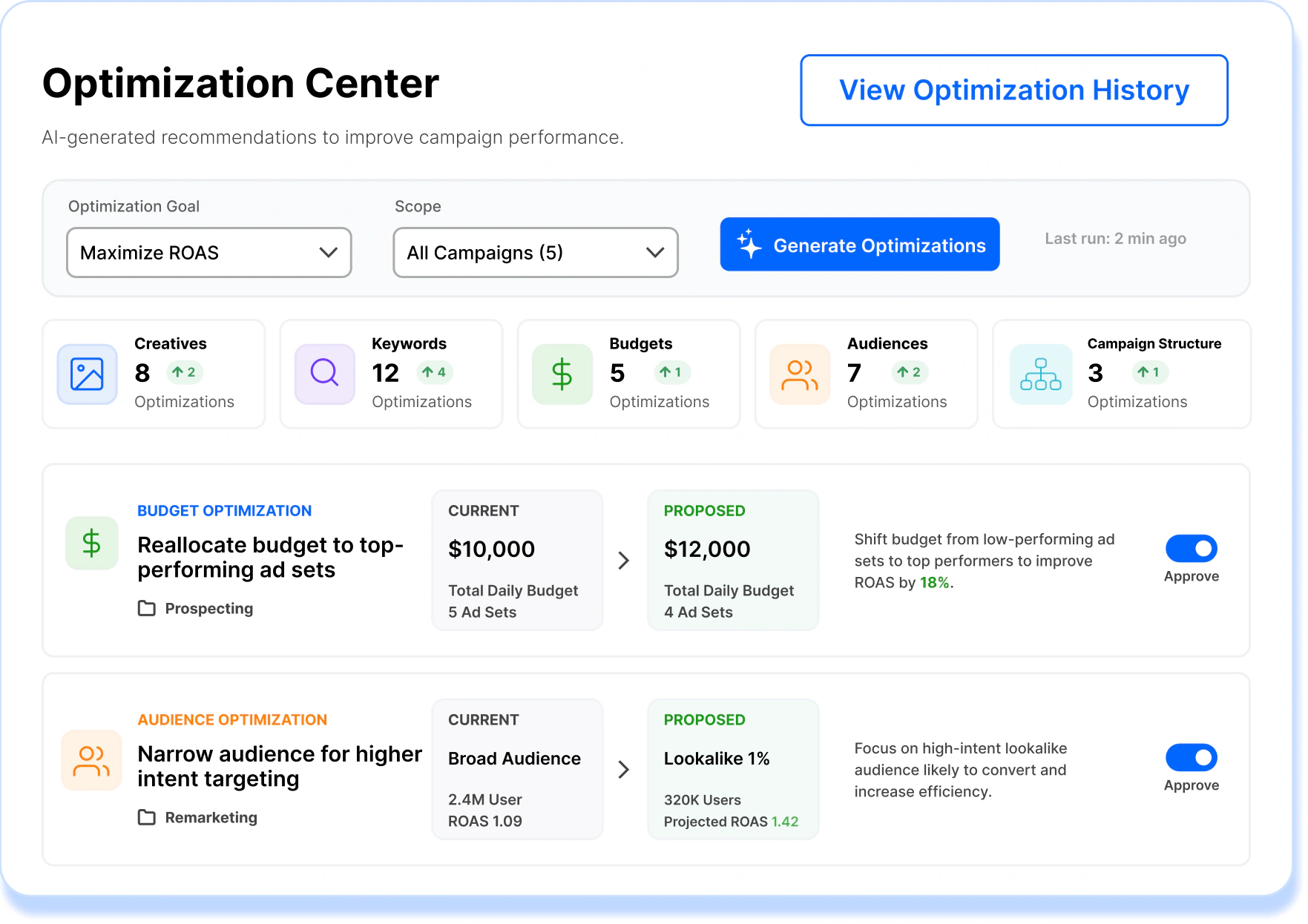 Otis Optimization Center