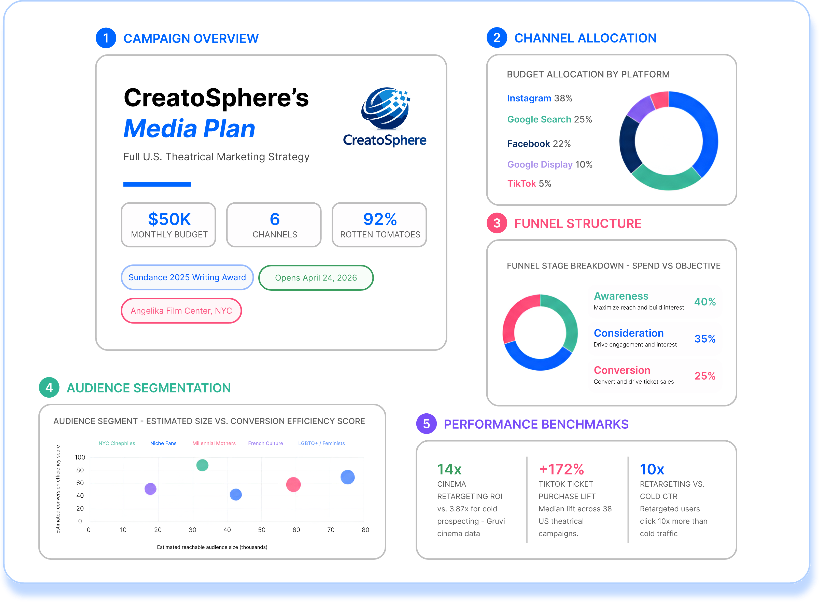 AI Media Plan product preview