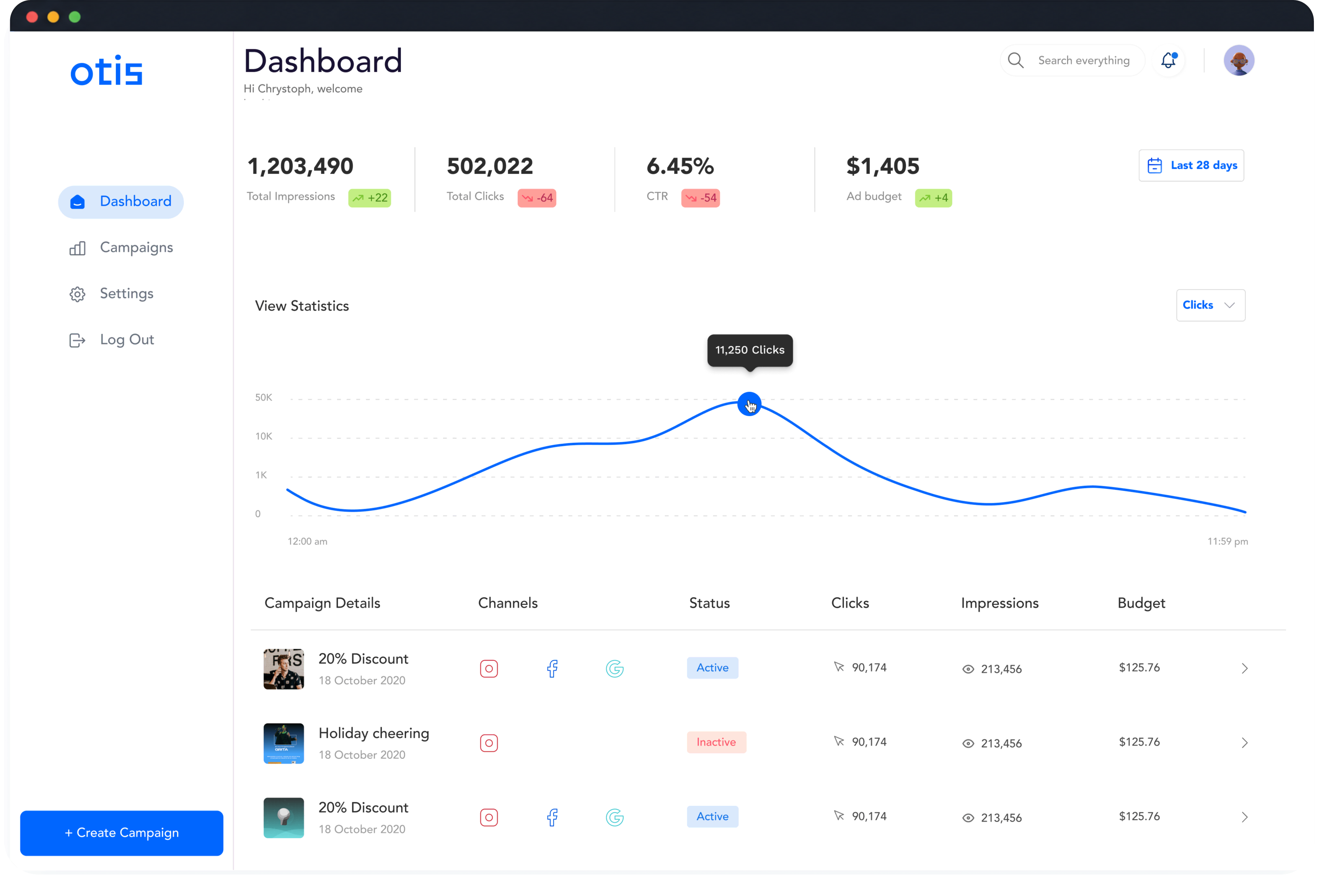 Otis dashboard showing campaign performance, spend, and channel results