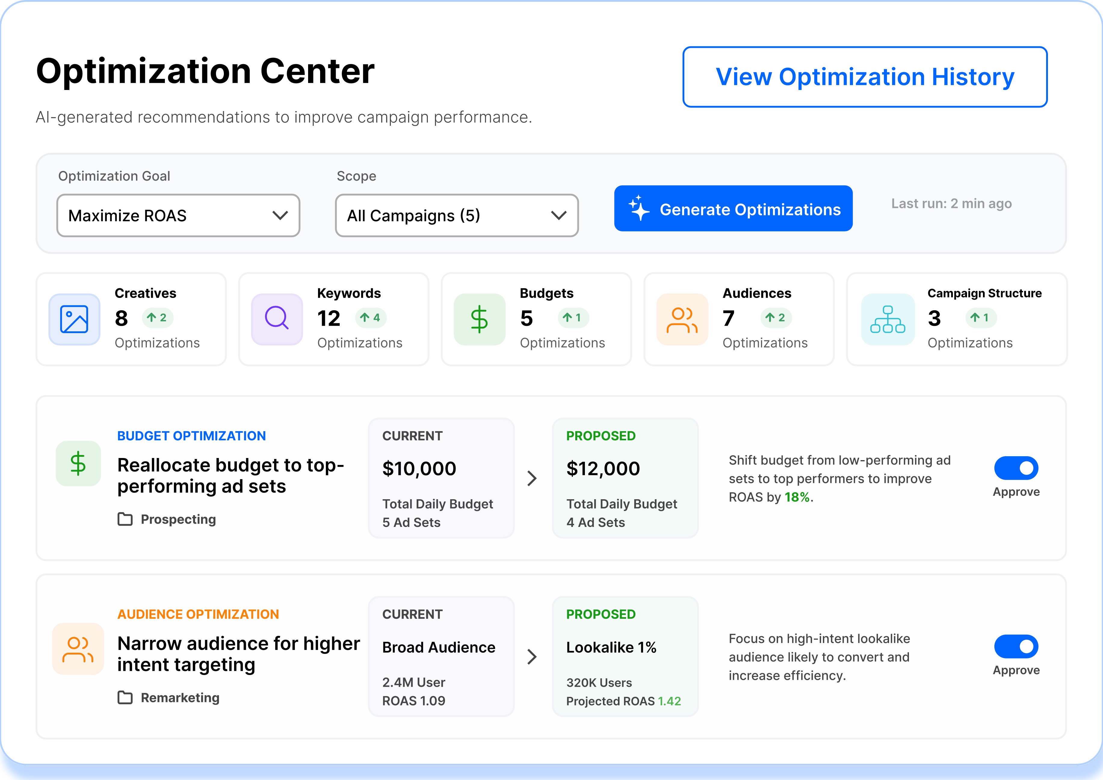 Performance Maximization product preview